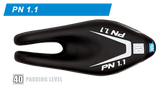 ISM PN 1.1